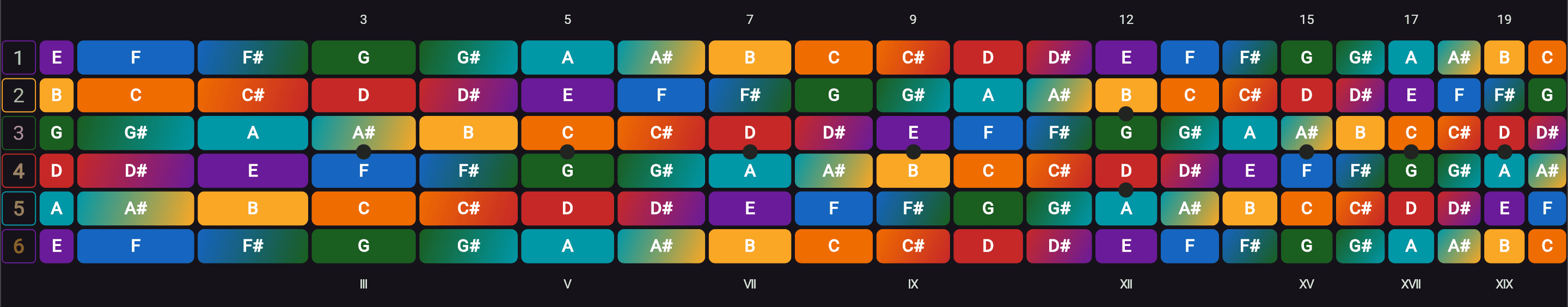 Full-color fretboard shape preset
