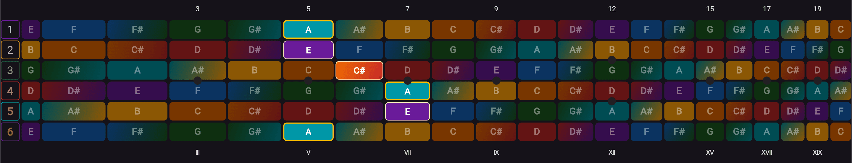 A barre-position shape preset on the fretboard
