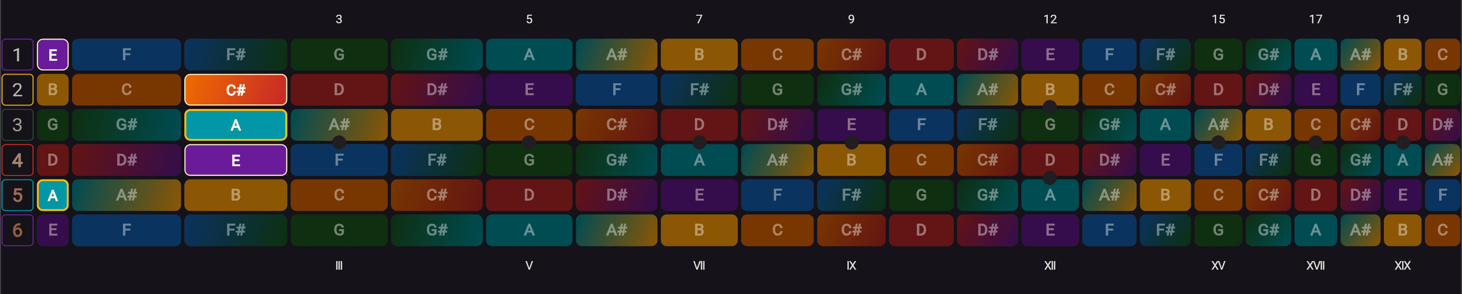 A open-position shape preset on the fretboard