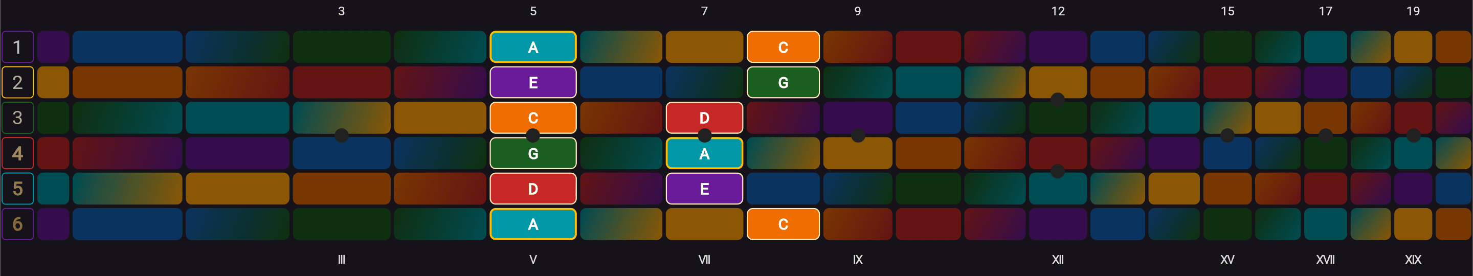 A minor pentatonic shape 1 preset